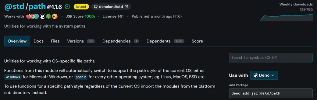 The JSR listing for @std/path: badges for the runtimes it works with, a 100% JSR score, an MIT licence, 139,795 weekly downloads and 1,738 dependents.