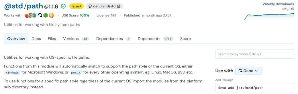 The JSR listing for @std/path: badges for the runtimes it works with, a 100% JSR score, an MIT licence, 139,795 weekly downloads and 1,738 dependents.
