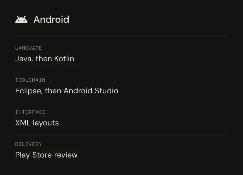 The Android stack, from Java and XML to the Play Store.