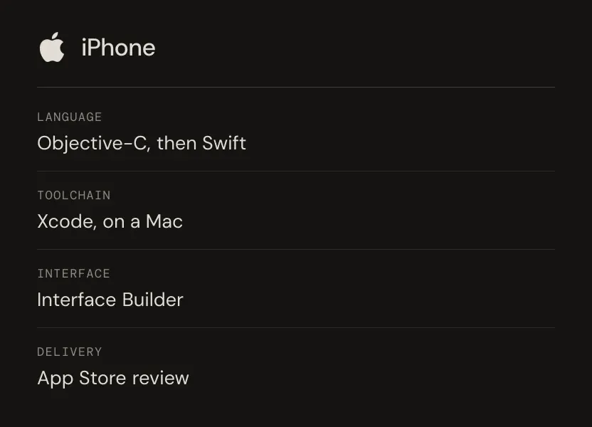 The iPhone stack, from Objective-C and Xcode to App Store review.