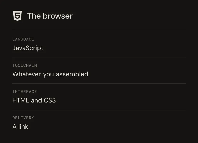 The browser stack, with JavaScript, HTML, CSS and delivery through a link.