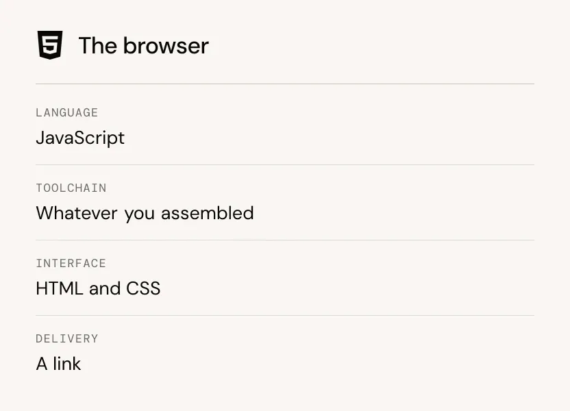 The browser stack, with JavaScript, HTML, CSS and delivery through a link.